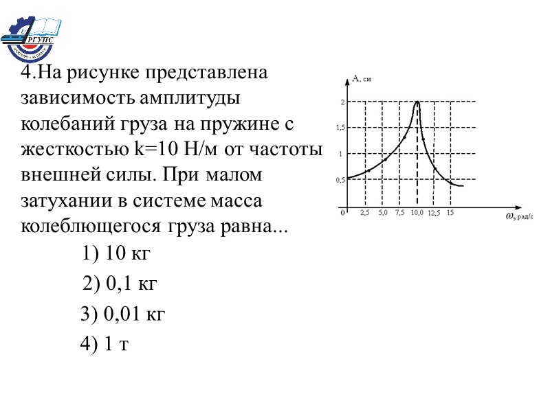 4.На рисунке представлена зависимость амплитуды колебаний груза на пружине с жесткостью k=10 Н/м от